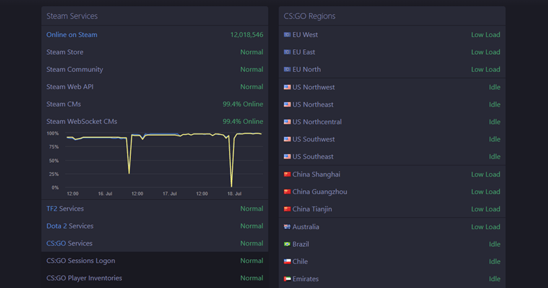 Steam Not Opening