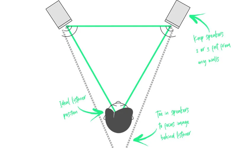 Bookshelf Speakers Everything You Need to Know How2PC