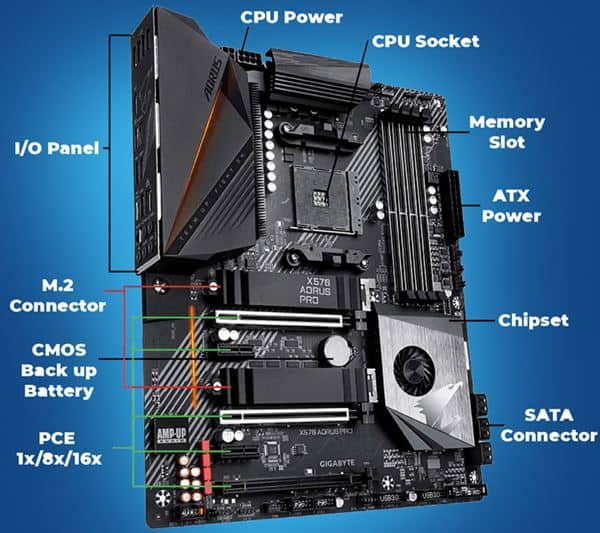 What Does a Motherboard Do? | An In-Depth Guide - How2PC