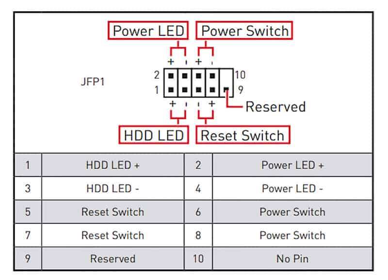 How to Tell What Each Pin in the Front Panel Connector Is Used For