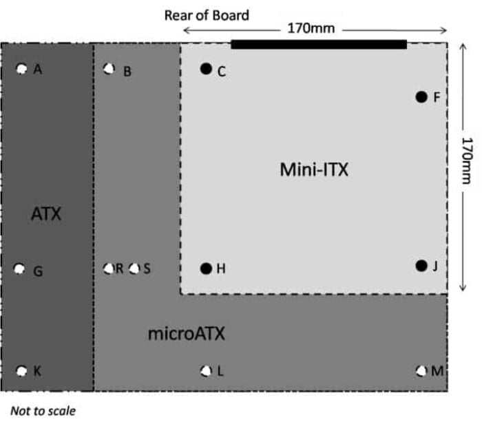 diagram of motherboard standoff location