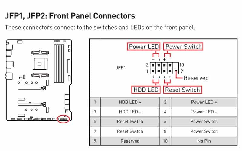 location of the front panel header and power switch pins