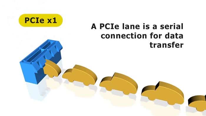 PCIe Lanes Data Throughput Rate Explained PCIe x1